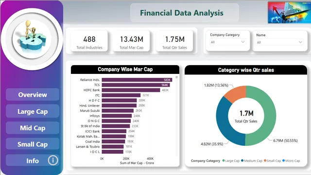 Financial data set — Finance dashboard in Power BI