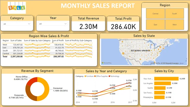 Power_BI Day 4 — dashboard de Operações em Power BI