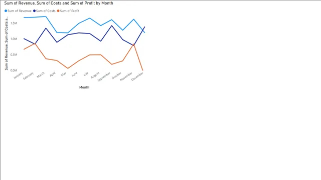 Company Financial_EP3 — Finance dashboard in Power BI