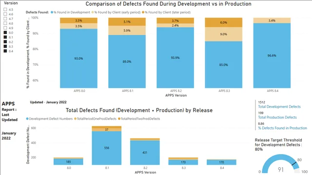 FS_ENG_QA_APPS_DefectAnalysisDashboards cf v1-22 040322 — Power BI में संचालन डैशबोर्ड