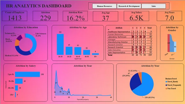Data — dashboard de Governança BI em Power BI