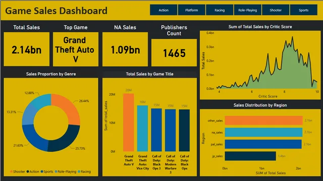 Game-Sales-Dashboard — dashboard de Vendas em Power BI