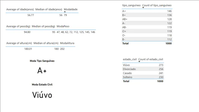 Calculo_medidas — Power BI में Governança BI डैशबोर्ड