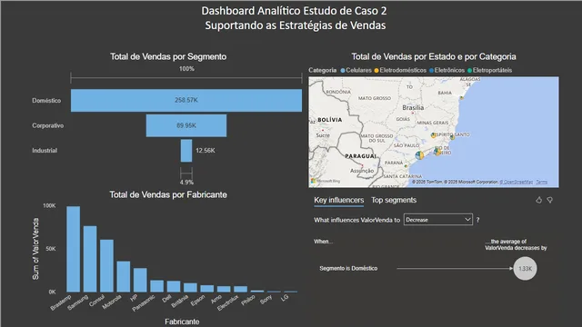 EstudioCaso2 — panel de Governança BI en Power BI