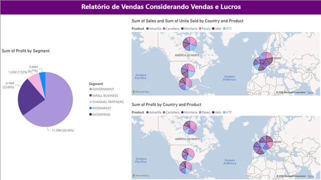 FinancialSamplev1 — dashboard de Financeiro em Power BI