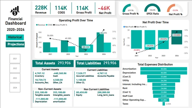 Financial_project — Finance dashboard in Power BI