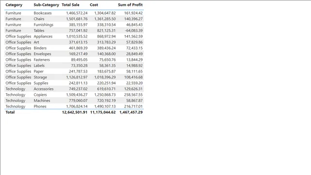 DAX_EP14 — Governança BI dashboard in Power BI