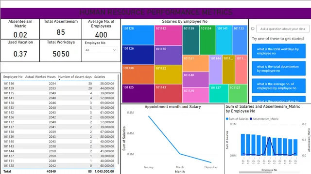 HR METRICS — HR dashboard in Power BI