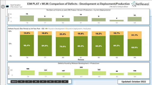 FS_ENG_QA_DefectAnalysisDashboards cf v1-40 281022 — Operations dashboard in Power BI