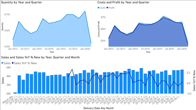 2_2_basic_statistical_measures — Power BI में Governança BI डैशबोर्ड
