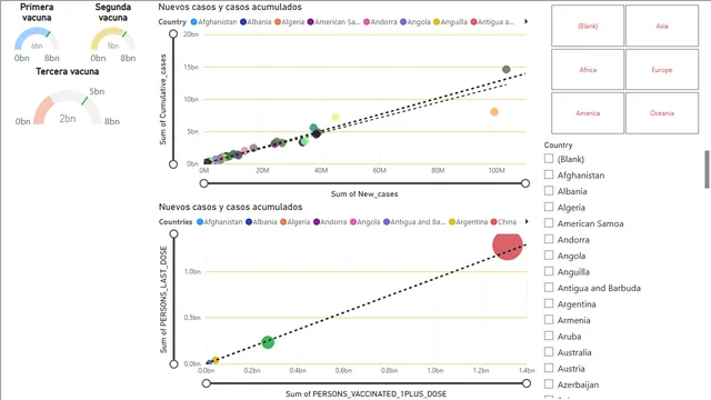 Caso Vacunacion - Diagrama dispersion — Healthcare dashboard in Power BI