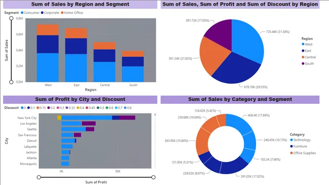 Bi assignment — Governança BI dashboard in Power BI