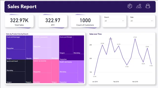 Capstone — dashboard de Operações em Power BI