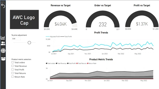 Globle Manufacturing Company Sales Data (1) — Sales dashboard in Power BI