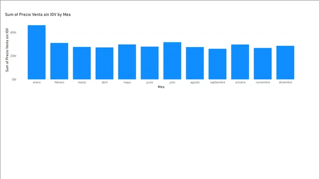 5 Tabla calculada — dashboard de Operações em Power BI
