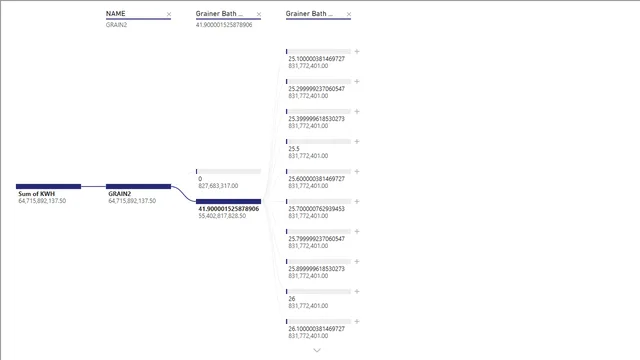 DASHBOARD _KWH — Sales dashboard in Power BI