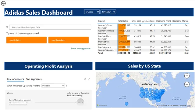 Adidas Sales Dashbord (New Power  BI — dashboard de Vendas em Power BI