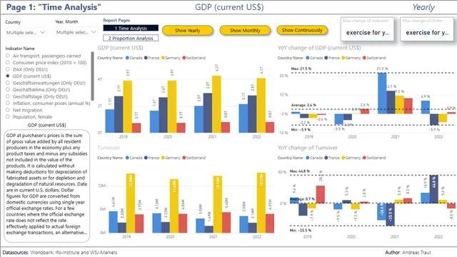Economics (GitHub) — dashboard de Financeiro em Power BI
