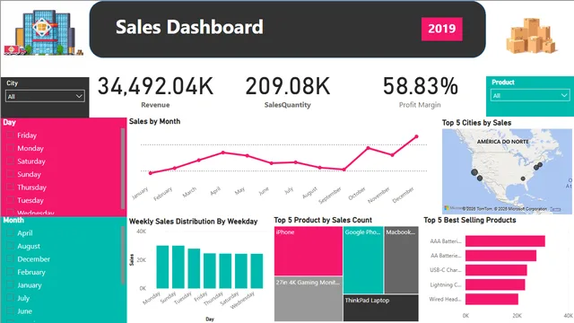 Project_Sales — dashboard de Vendas em Power BI