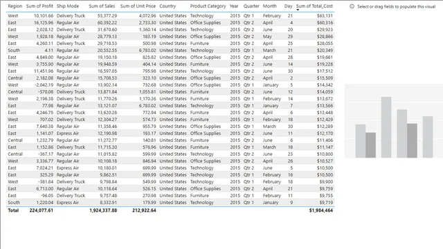 1st class — Governança BI dashboard in Power BI