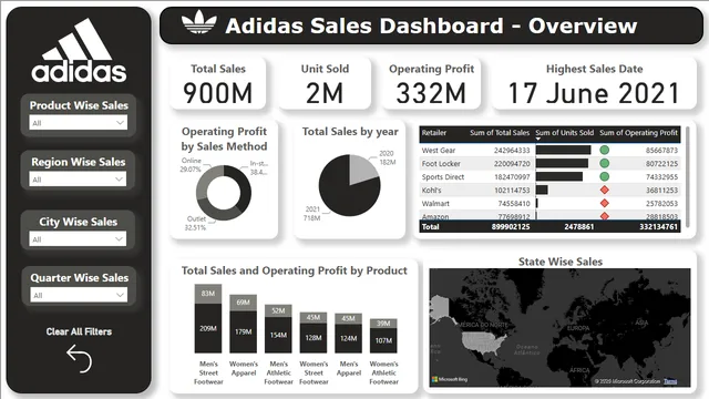 Adidas_Sales_Dashboard — Sales dashboard in Power BI