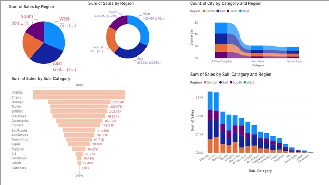 Chart&Maps — Governança BI dashboard in Power BI