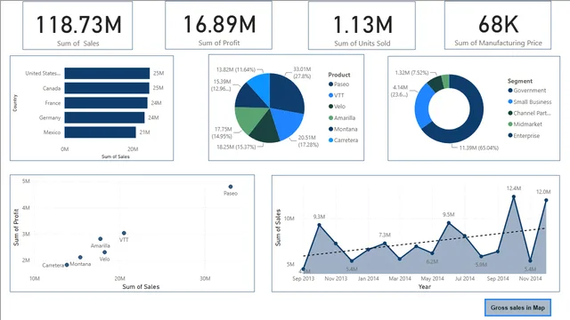 ASSIGNMENTS — Governança BI dashboard in Power BI