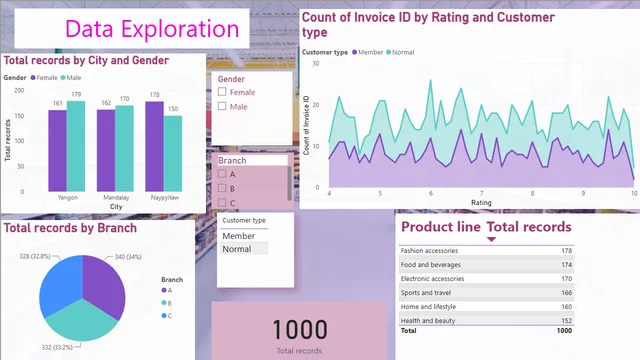 DSA power BI assignment 2 — dashboard de Operações em Power BI