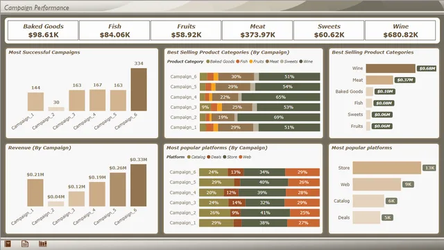 MarketMindz Dash — Power BI में मार्केटिंग डैशबोर्ड