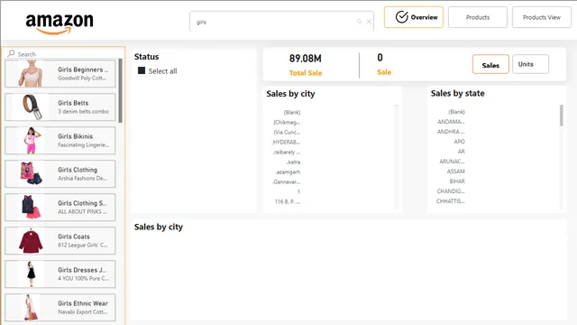 AMAZON SALES ANALYSIS DASH BOARD — Power BI में बिक्री डैशबोर्ड