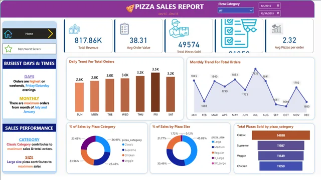 Data Analysis PortFolio — Operations dashboard in Power BI