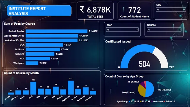 ABC institute report — dashboard de Educação em Power BI