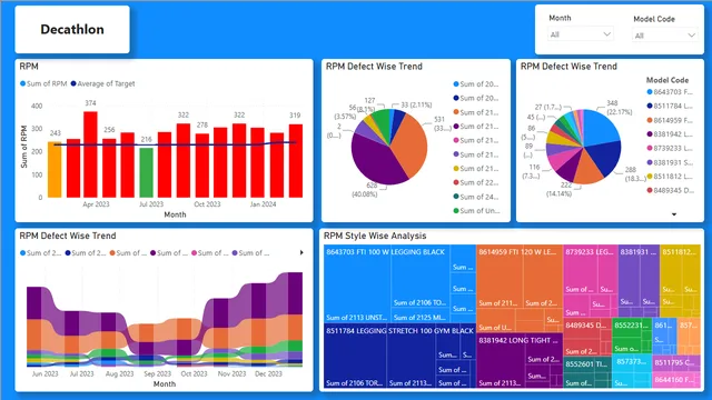 Decathlon Dashboard — dashboard de Vendas em Power BI