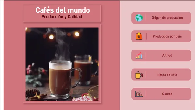 Coffee production and distribution — Operations dashboard in Power BI