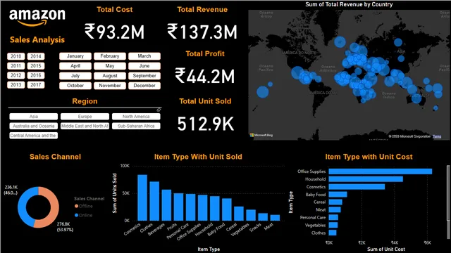 Amazon data project — dashboard de Vendas em Power BI