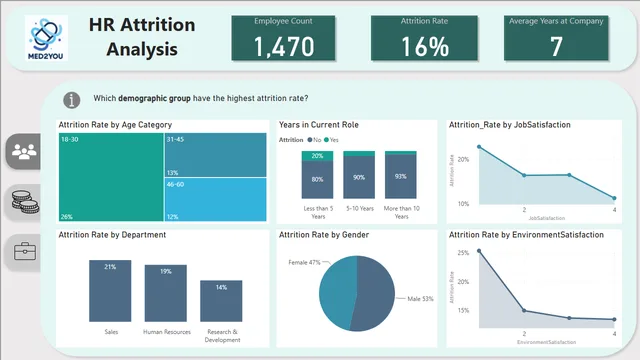 HR Attrition & Performance Analysis — HR dashboard in Power BI