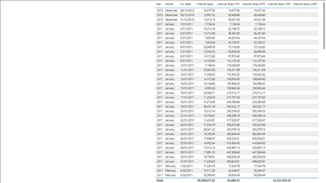 Chapter 2, Mark Date as Date Table Before — Power BI में Governança BI डैशबोर्ड