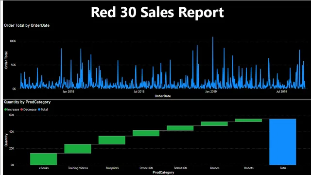 03_04 Slicers — dashboard de Operações em Power BI