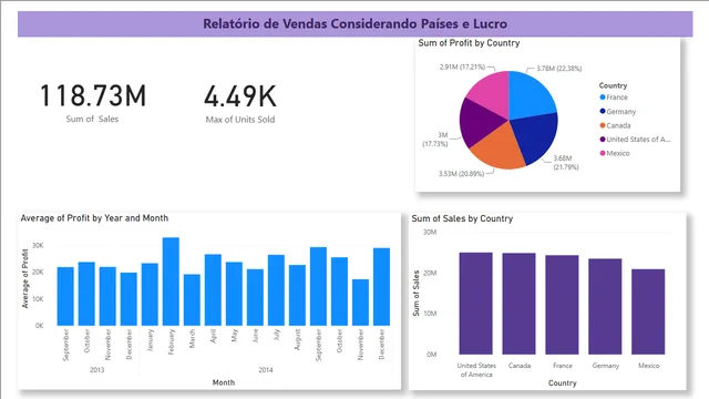 Power BI DIO बूटकैम्प के मूल सिद्धांत — Power BI में Governança BI डैशबोर्ड