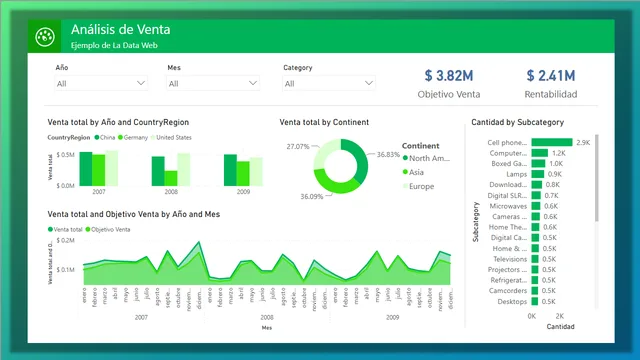Greeny — panel de Marketing en Power BI