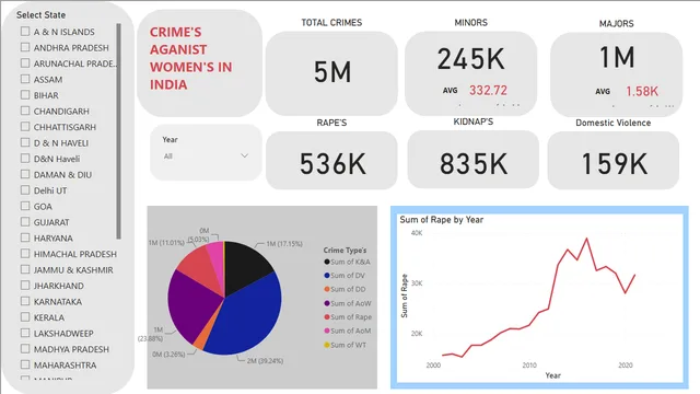 Final_porject — dashboard de Operações em Power BI