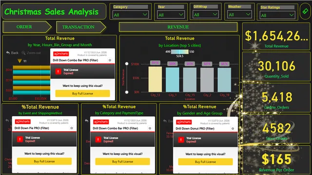 Christmas Sales Analysis — panel de Ventas en Power BI