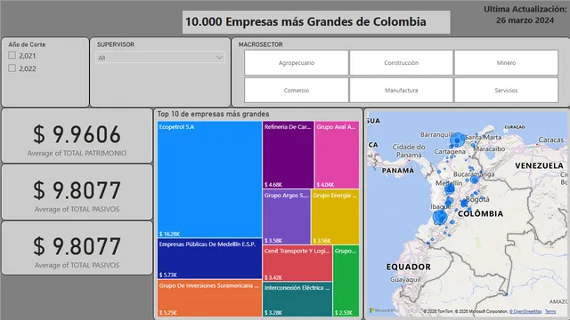 Ejercicio Terminado 1 — Power BI में Governança BI डैशबोर्ड