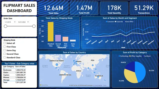 FlipMart Sales Dashboard — dashboard de Vendas em Power BI