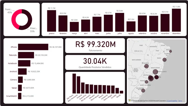 Dash Finalizado — dashboard de Operações em Power BI