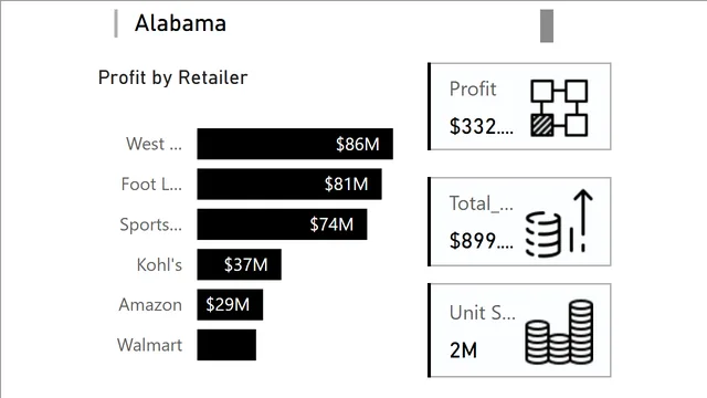 INFORME ADIDAS — panel de Marketing en Power BI