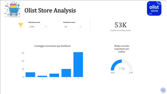 BI progetto finale — Governança BI dashboard in Power BI