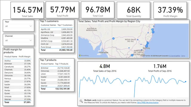 Acquistation project power BI — dashboard de Marketing em Power BI
