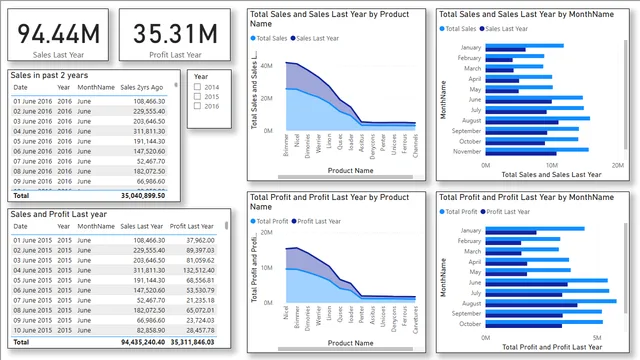 Acquistation project power BI — tela Page 2