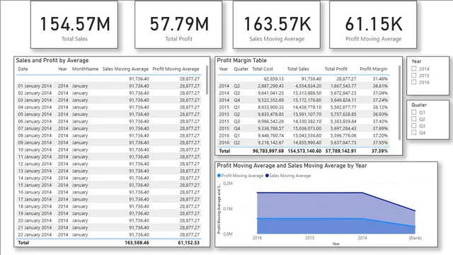 Acquistation project power BI — tela Page 3
